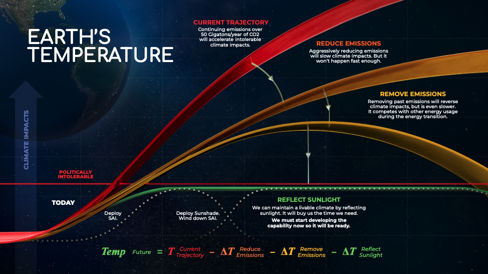 Earths Temperature Trajectory Graphic Earths Temperature Trajectory Graphic